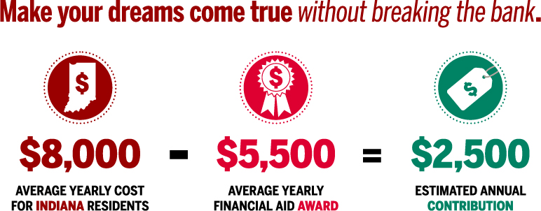 FinAid_Website_ValueOfEd_800x350.jpg